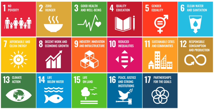 SDGs